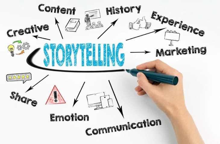 How to Drive Marketing Performance Using Storytelling