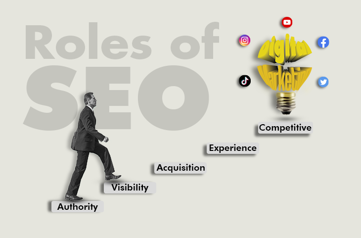 What is the role of SEO in Digital Marketing